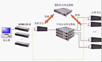 泰格威爾r560系列 科學計算新方案與軟硬件協同升級